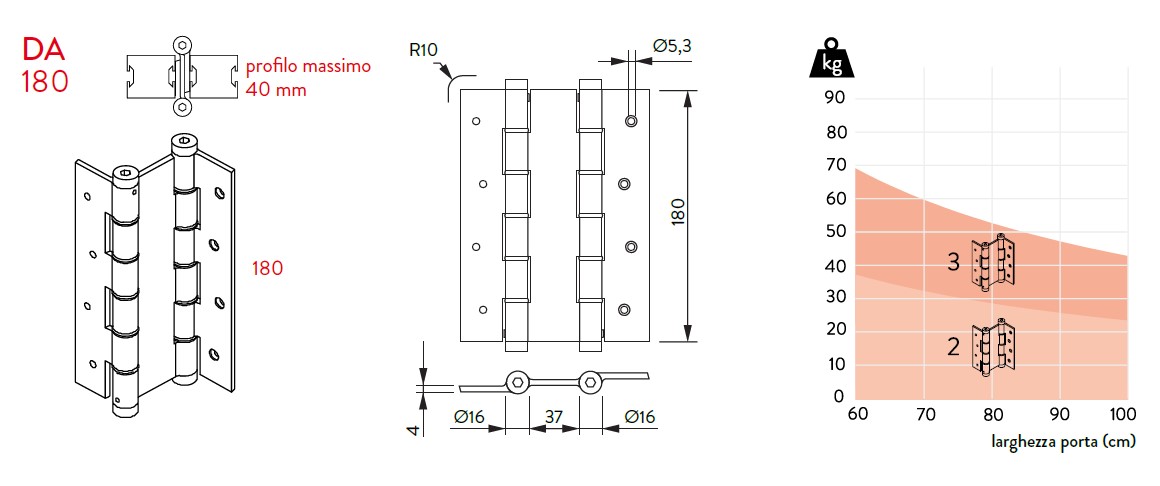 "DISEGNO TECNICO"