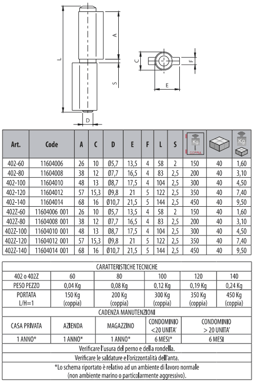 "DISEGNO TECNICO"