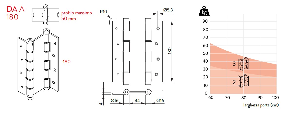 "DISEGNO TECNICO"